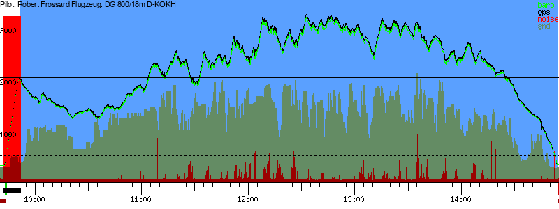 Barometer